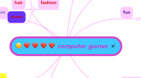 Mind Map: computer games