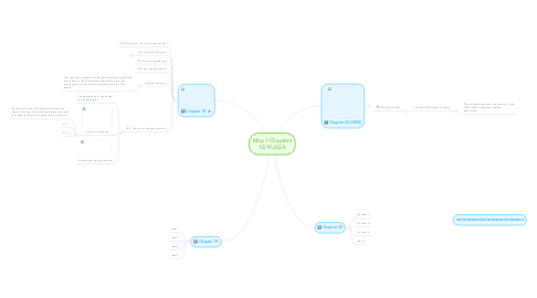 Mind Map: Map 1 Chapters 18,19,20,24