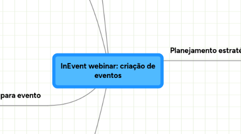 Mind Map: InEvent webinar: criação de eventos