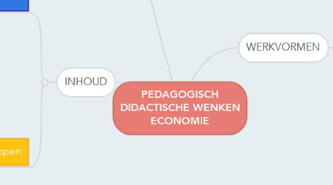Mind Map: PEDAGOGISCH DIDACTISCHE WENKEN ECONOMIE