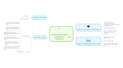 Mind Map: Сучасні іформаційні системи та технології