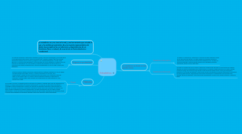 Mind Map: Estadística