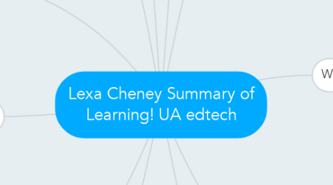 Mind Map: Lexa Cheney Summary of Learning! UA edtech