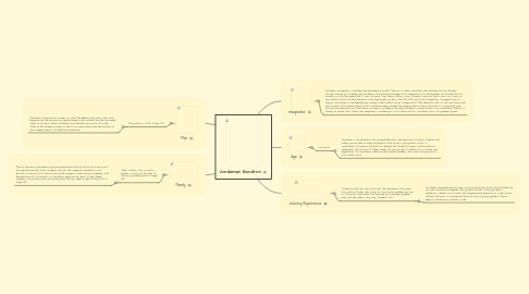 Mind Map: Vardaman Bundren