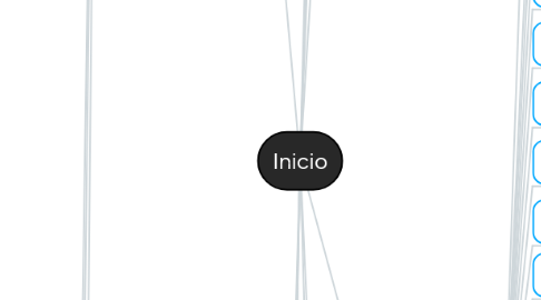 Mind Map: Inicio