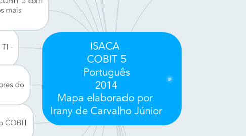 Mind Map: ISACA  COBIT 5 Português 2014 Mapa elaborado por  Irany de Carvalho Júnior