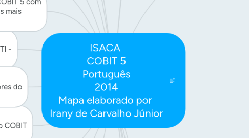 Mind Map: ISACA COBIT 5 Português 2014 Mapa elaborado por Irany de Carvalho Júnior