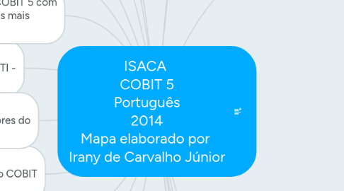 Mind Map: ISACA  COBIT 5 Português 2014 Mapa elaborado por  Irany de Carvalho Júnior