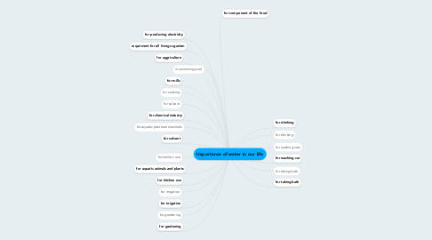 Mind Map: Importance of water in our life