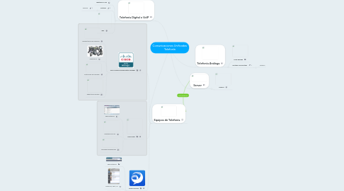 Mind Map: Comunicaciones Unificadas Telefonía