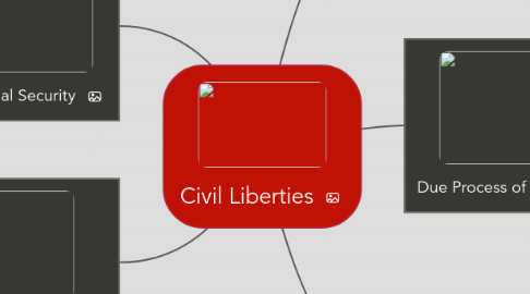 Mind Map: Civil Liberties