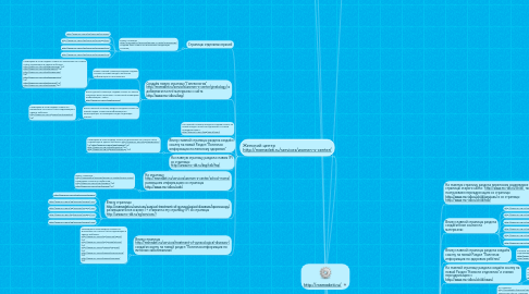 Mind Map: http://mamadeti.ru/