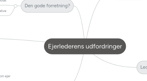 Mind Map: Ejerlederens udfordringer