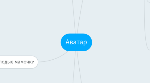 Mind Map: Аватар