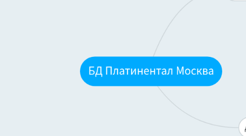 Mind Map: БД Платинентал Москва