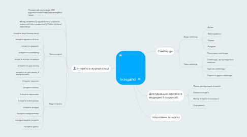 Mind Map: Інтерв'ю