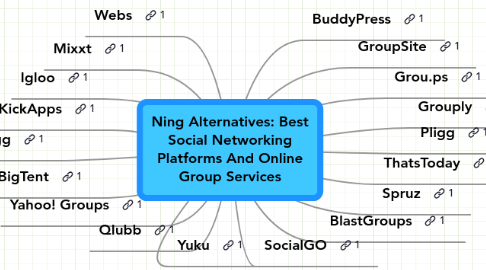 Mind Map: Ning Alternatives: Best Social Networking Platforms And Online Group Services