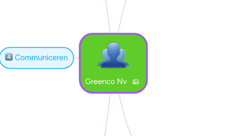 Mind Map: Greenco Nv