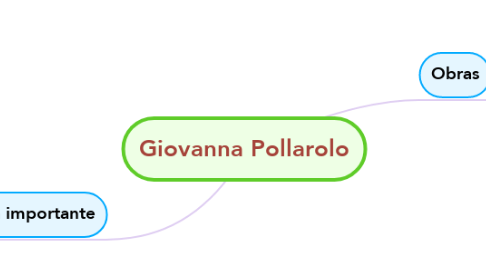 Mind Map: Giovanna Pollarolo