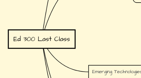 Mind Map: Ed 300 Last Class