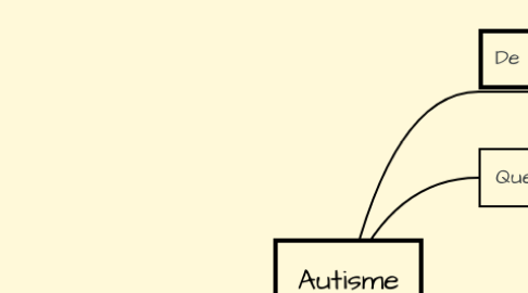 Mind Map: Autisme