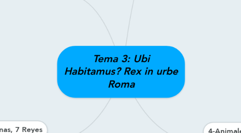 Mind Map: Tema 3: Ubi Habitamus? Rex in urbe Roma