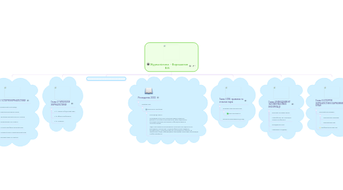 Mind Map: Журналістика - Ворошилов В.В.