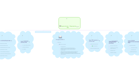 Mind Map: Журналістика  - Ворошилов В.В.