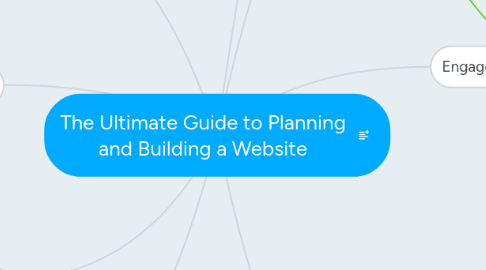 Mind Map: The Ultimate Guide to Planning and Building a Website