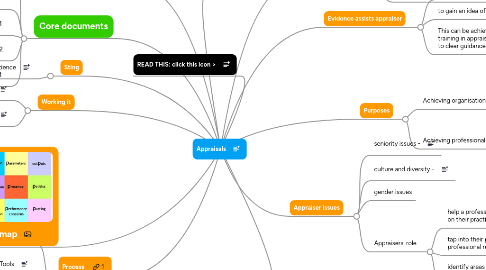 Mind Map: Appraisals