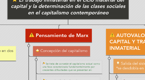 Mind Map: El trabajo inmaterial en el ciclo material del capital y la determinación de las clases sociales en el capitalismo contemporáneo