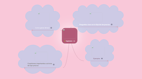 Mind Map: Ingresos