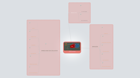 Mind Map: CONJUNTOS