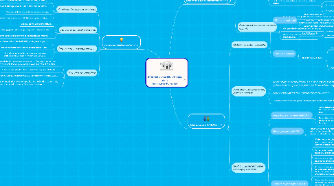 Mind Map: Informatiser sa bibliothèque dans les Hautes-Pyrénées