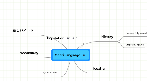 Mind Map: Maori Language