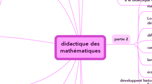 Mind Map: didactique des mathématiques