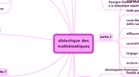 Mind Map: didactique des mathématiques