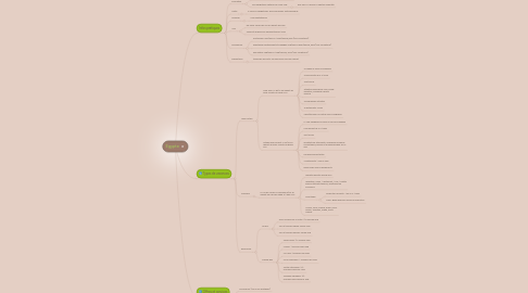 Mind Map: Egypte