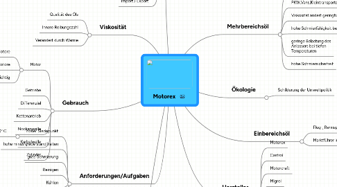 Mind Map: Motorex