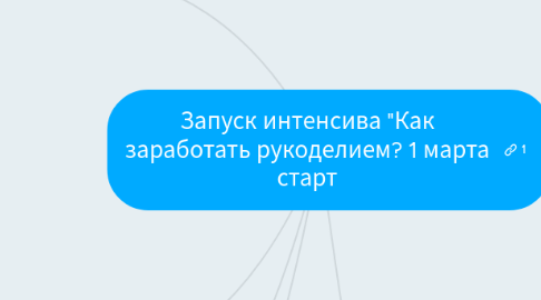 Mind Map: Запуск интенсива "Как заработать рукоделием? 1 марта старт