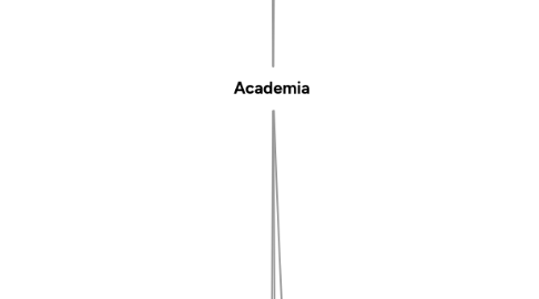 Mind Map: Academia