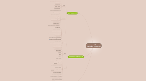 Mind Map: женщины (21 закон счастливых отношений)