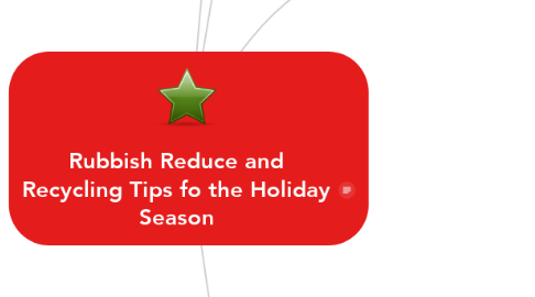 Mind Map: Rubbish Reduce and Recycling Tips fo the Holiday Season