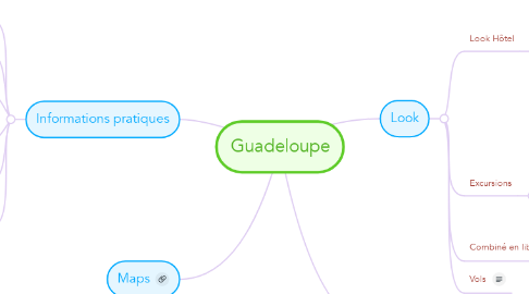 Mind Map: Guadeloupe