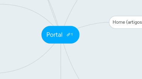 Mind Map: Portal