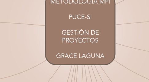 Mind Map: METODOLOGÍA MPI  PUCE-SI  GESTIÓN DE PROYECTOS  GRACE LAGUNA