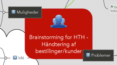 Mind Map: Brainstorming for HTH - Håndtering af bestillinger/kunder