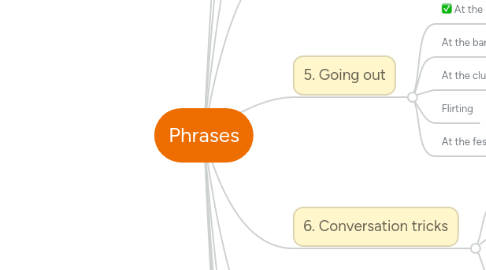 Mind Map: Phrases