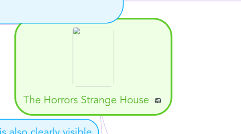 Mind Map: The Horrors Strange House