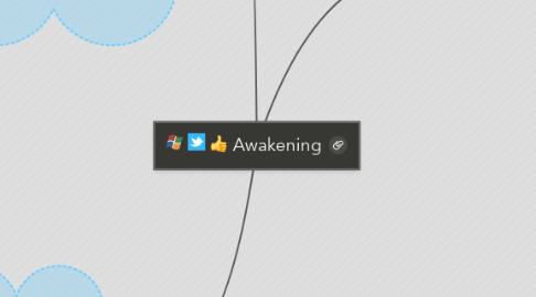 Mind Map: Awakening